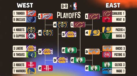 printable nba playoff schedule bracket.